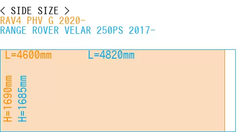 #RAV4 PHV G 2020- + RANGE ROVER VELAR 250PS 2017-
